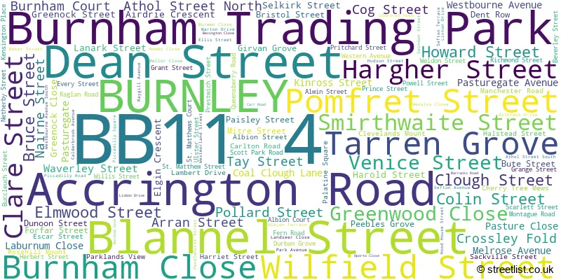 A word cloud for the BB11 4 postcode